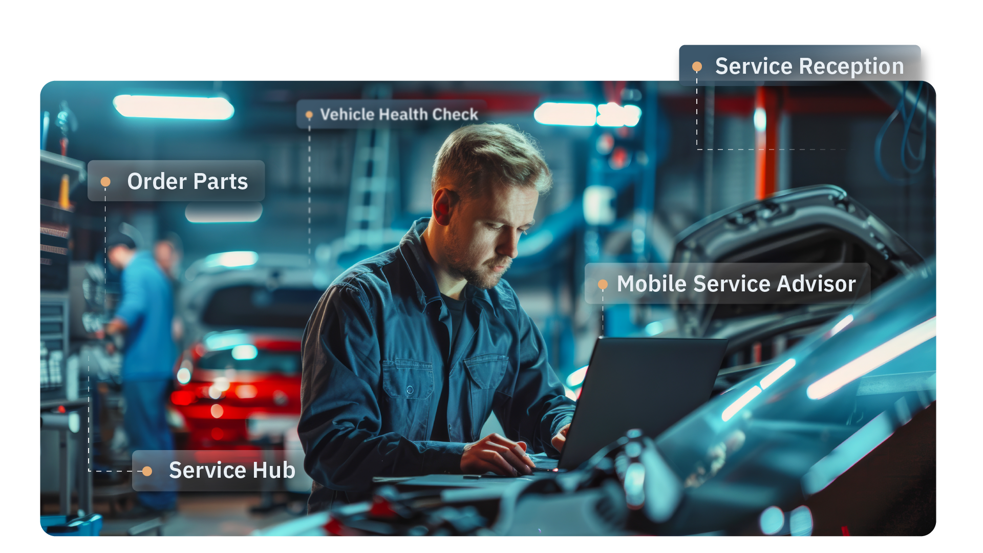 Unify aftersales with data-led decisions for the best results.